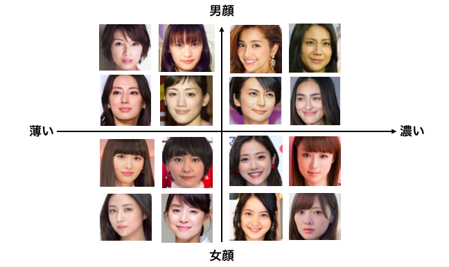 SONY Neural Network Consoleで女性の顔のクラス分類をやってみる cedroblog