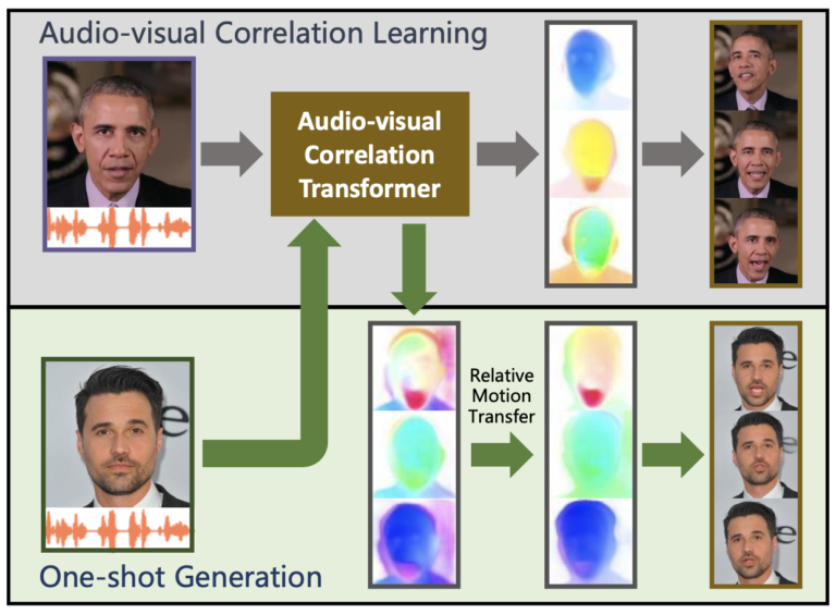 One Shot Talking Face を使って音声で顔画像を動かす cedroblog